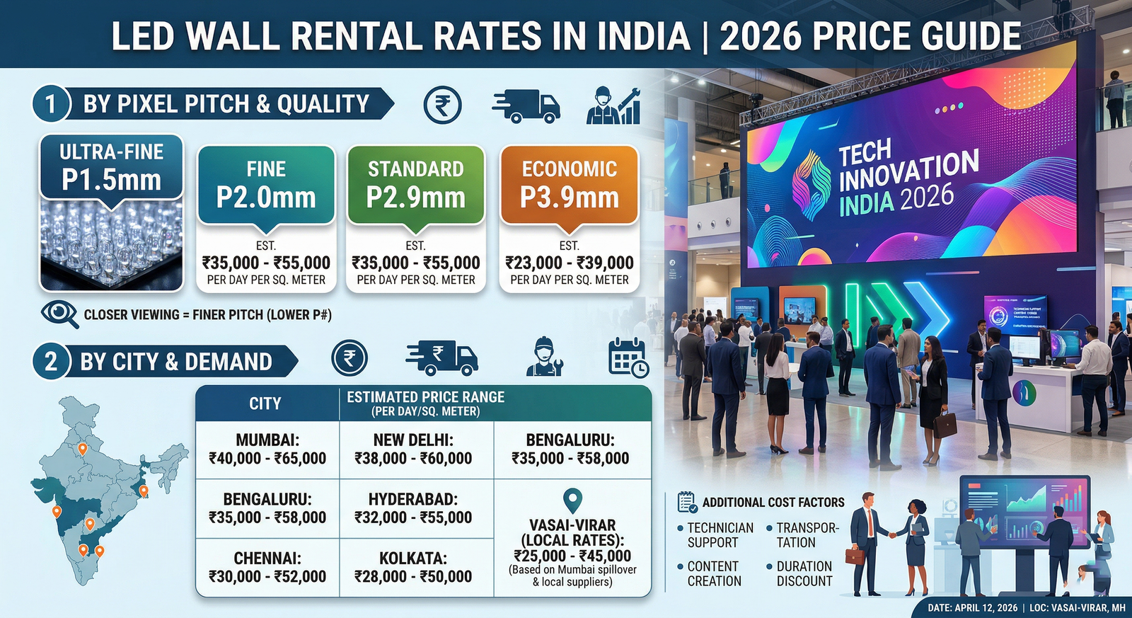 LED Wall Rental Rates in India 2026: Complete Price Guide by Pixel Pitch, City & Event Type