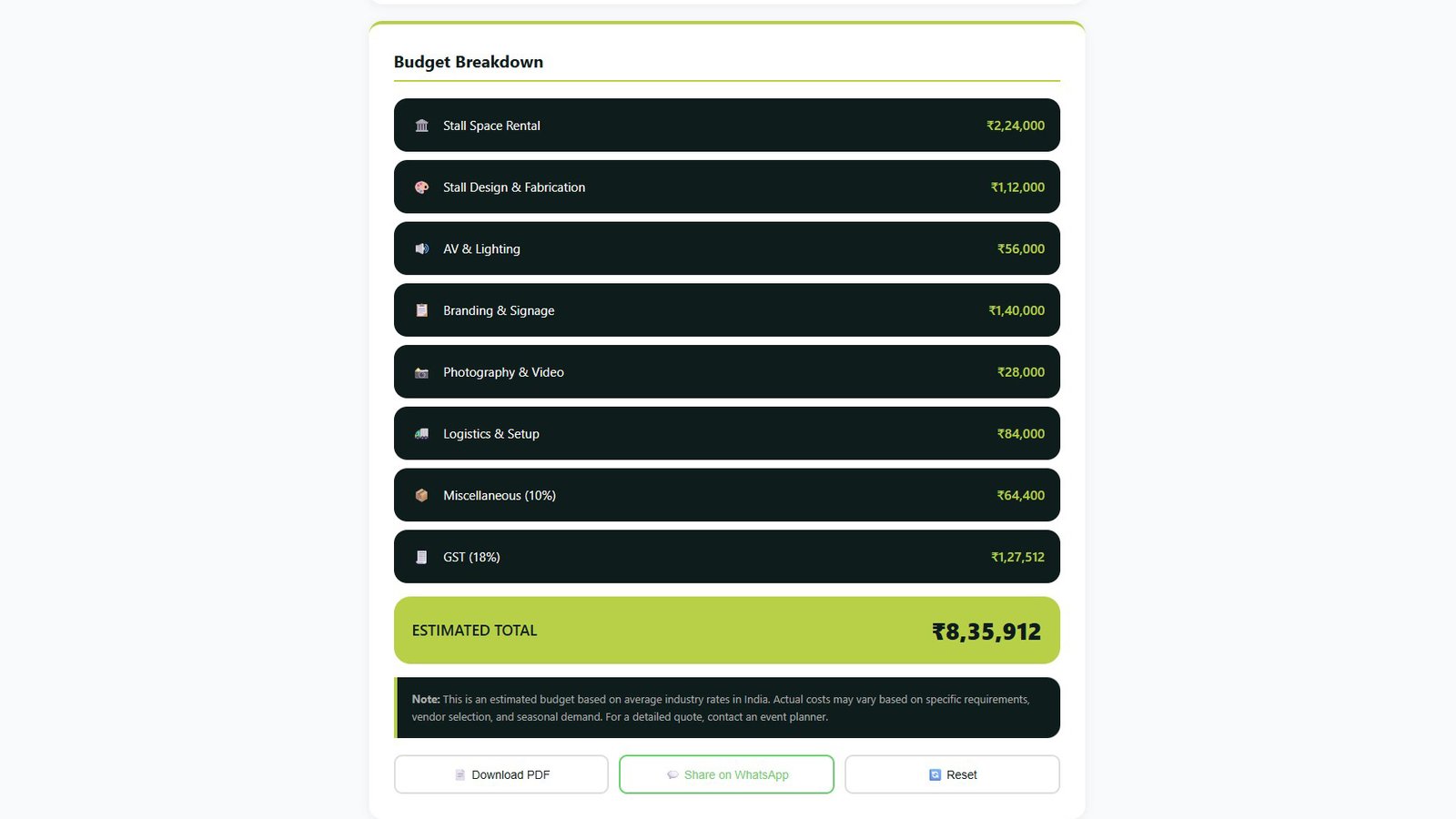 Event Budget Breakdown showing venue, decoration, catering, AV, branding costs with estimated total in Indian Rupees